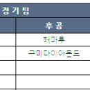 2024년 7월 14일 일요리그 9차전 VS 구미다이아몬드 이미지