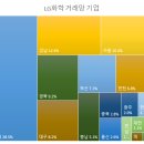 경기 강화 밧데리 경기IN