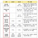 2024년 보건복지부 예산 이미지