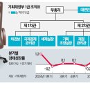 기재부 1급 &#39;전원 사표&#39; 발칵…&#39;초유의 상황&#39; 터졌다 이미지