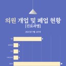 방이더숲정신건강의학과의원 네이버블로그