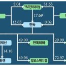 와이앤에스인터내셔날