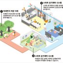 서면e편한세상 이미지