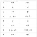 일본어(기초) 이미지