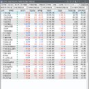 (주)대주건설산업 이미지