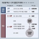 2021년 8월 10일 화요일 신문을 통해 알게 된 것 들 이미지