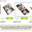 에비뉴 큐브시티 오피스텔 이미지