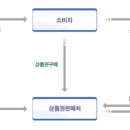 제화카센타 이미지