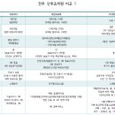 우석대부속전주한방병원산후조리원 이미지