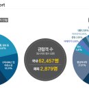 국제팜코리아 이미지