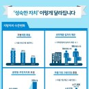 이경주 이미지