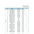 목포제일여자고등학교 이미지