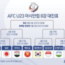 AFC U23 아시안컵 카타르 2024 8강 대진 / 조별순위 이미지