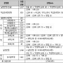 한맥입시학원 이미지