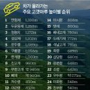 고갯마루