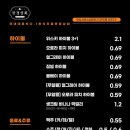 맛나상회 이미지