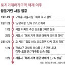 울 전역 집값 상승…市 “토허제 재지정 할수도” 이미지