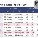 신용석유 - 양주시 | 신용석유