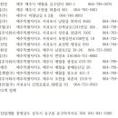더블유아이케이