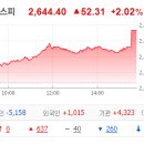 5월 26일 월요일: 삼성 2028년 유리기판 도입 소식에 관련주 들썩