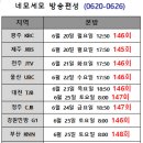 동화구연지도사(어린이스토리텔러) 이미지