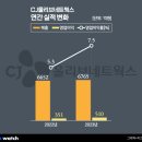 올리브비즈