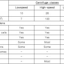 Centrifuge (원심분리기) 이미지