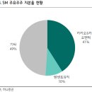 [엔터/미디어/레저] 놓치지 말아야 할 역대급 증익 싸이클