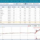 🚀 6월 13일 시초갭상승 조건검색식 수익 리포트