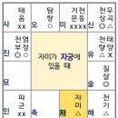 1. 자미성 요약 이미지