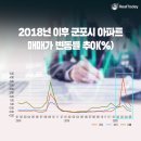 군포-산본-2010 이미지