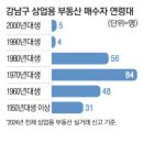 신흥빌딩 이미지