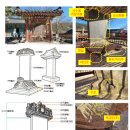 보필(대덕점) | 보경사 원진국사비 F9021