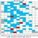 1129회 해외로또 당첨번호 완료 이미지
