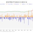 2025.01.17. 글로벌 보험학계 &#34;기후변화 위기..육각형 계리사 필요&#34; 이미지