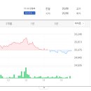 서진기업 이미지