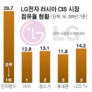 LG유통 이미지