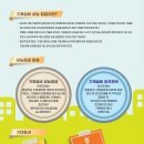 푸른솔초등학교 이미지