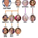 미국 차기정부 실세들 트럼프 며느리 들과 딸 이방카 이미지