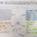 아이마인드의원 이미지