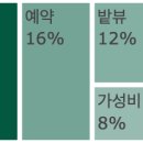 지뜨 호스텔 이미지