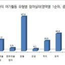 여가 이미지