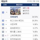 LOL PC방 이미지