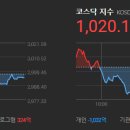 [2021년 11월 25일] 모닝증시핵심 매일체크 (미국증시핵심/장전핵심체크/급등예상주식테마) - 매일아침 7시 제공 이미지