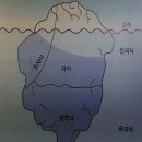 하수의과병원 | (프로이트) 무의식적 욕구에 주목한 정신분석학 창시자