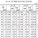 Re:[도배] 아파또 가격 찍어 보기 2 [현실은 그렇게 쉽지 않다는] 이미지