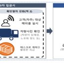 중고차 대출 관련 대출금 편취 예방 및 사후 관리를 강화 이미지