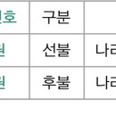 엠콜통상