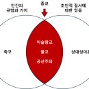 사피엔스위