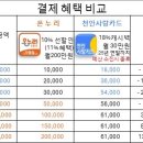 지에스25 신부한들점 이미지